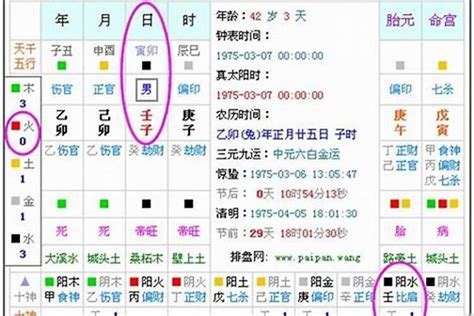 五行缺木名字|五行缺木最吉利的名字 (317个)五行缺木起名最吉利名字大全